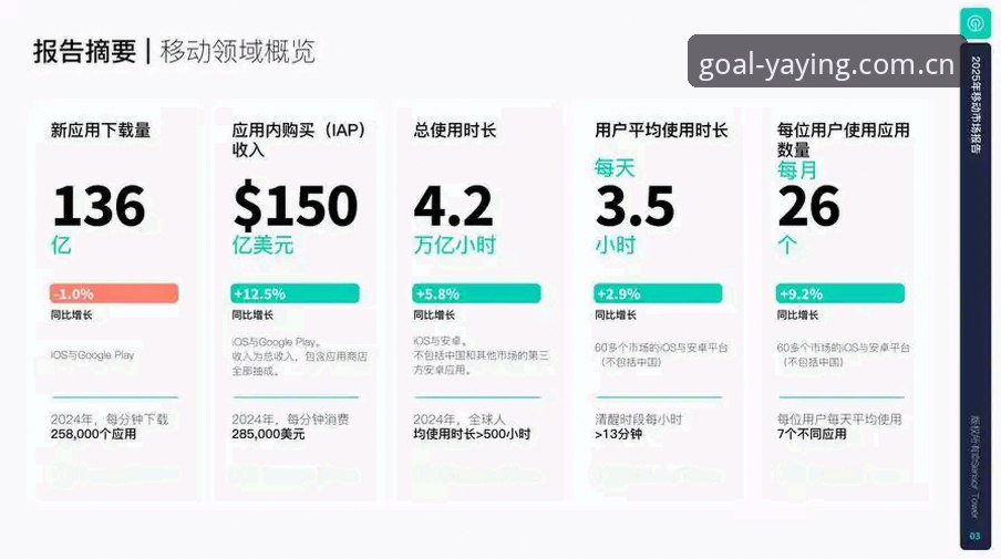 亚盈体育注册入口下载最新动态：2025年移动端体验升级与行业趋势解析